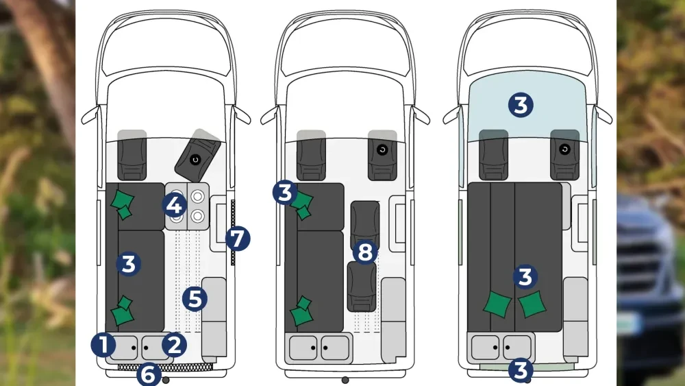Antilope Flex Plus indeling